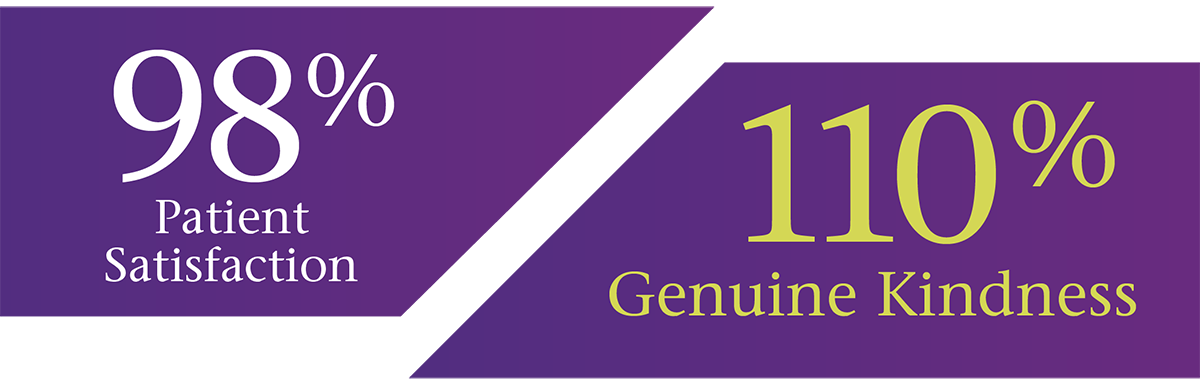 98 % Satisfaction - 110% Genuine Kindness